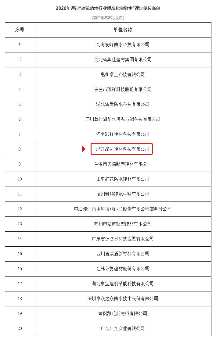 2020年【建筑防水行业标准化实验室】授权仪式成功举行， 晶达位列其中